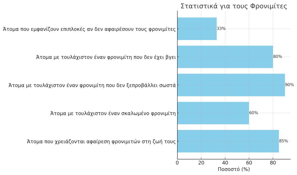  Φρονιμίτες σε Εφήβους