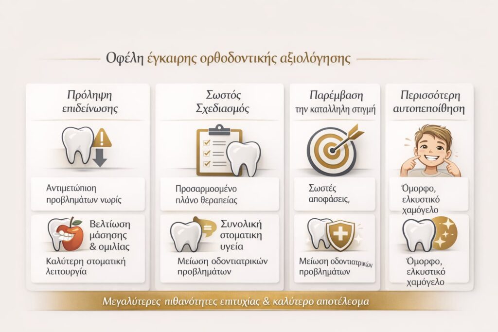 Σιδεράκια σε παιδιά: στα 7 για έλεγχο ή αργότερα για θεραπεία;