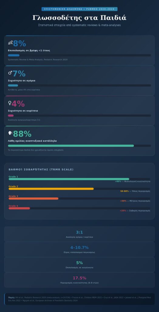 Γλωσσοδέτης (σύντομος χαλινός)