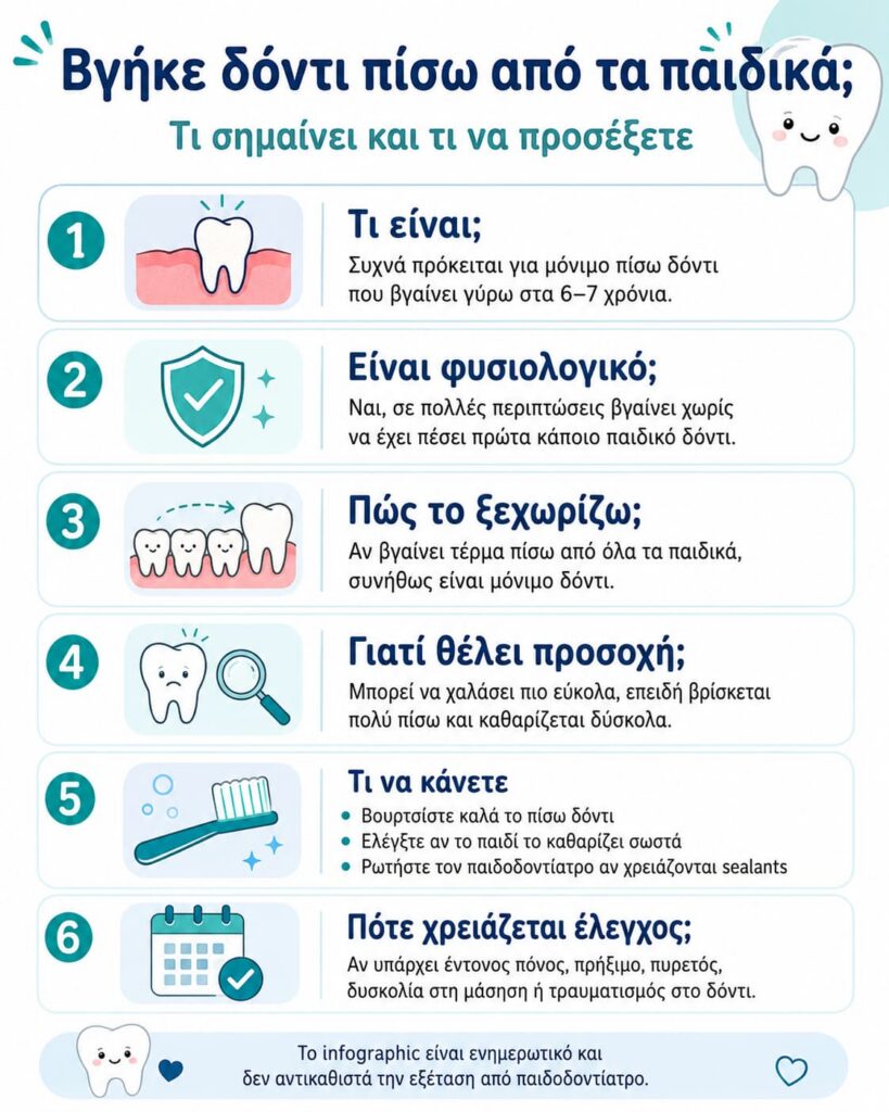 Βγήκε δόντι πίσω πίσω χωρίς να πέσει άλλο;
